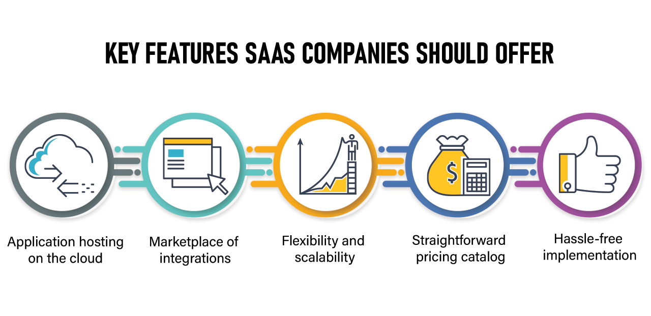 Essential-Features-SaaS-Companies-Should-Offer